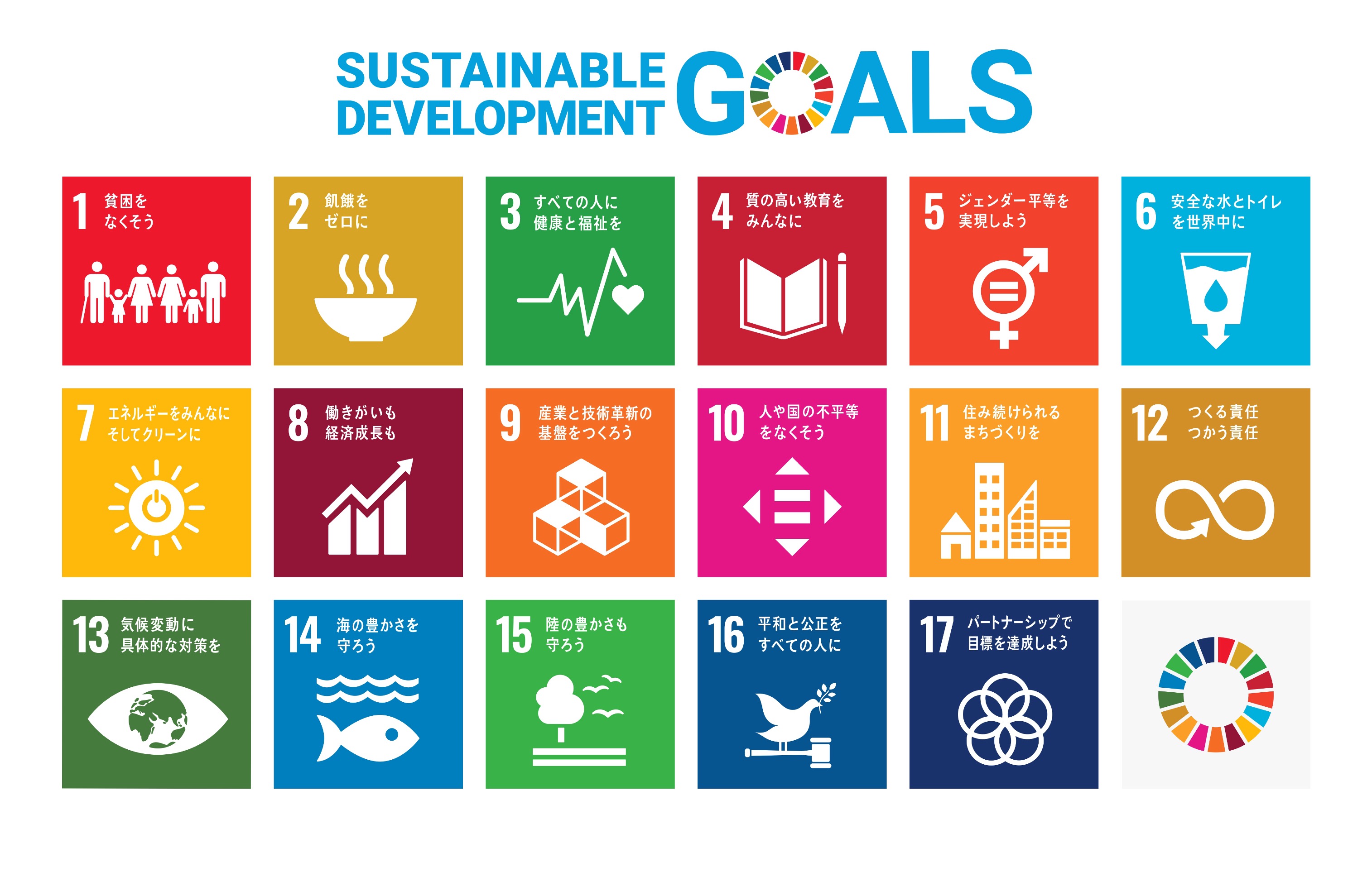 SDGsポスター